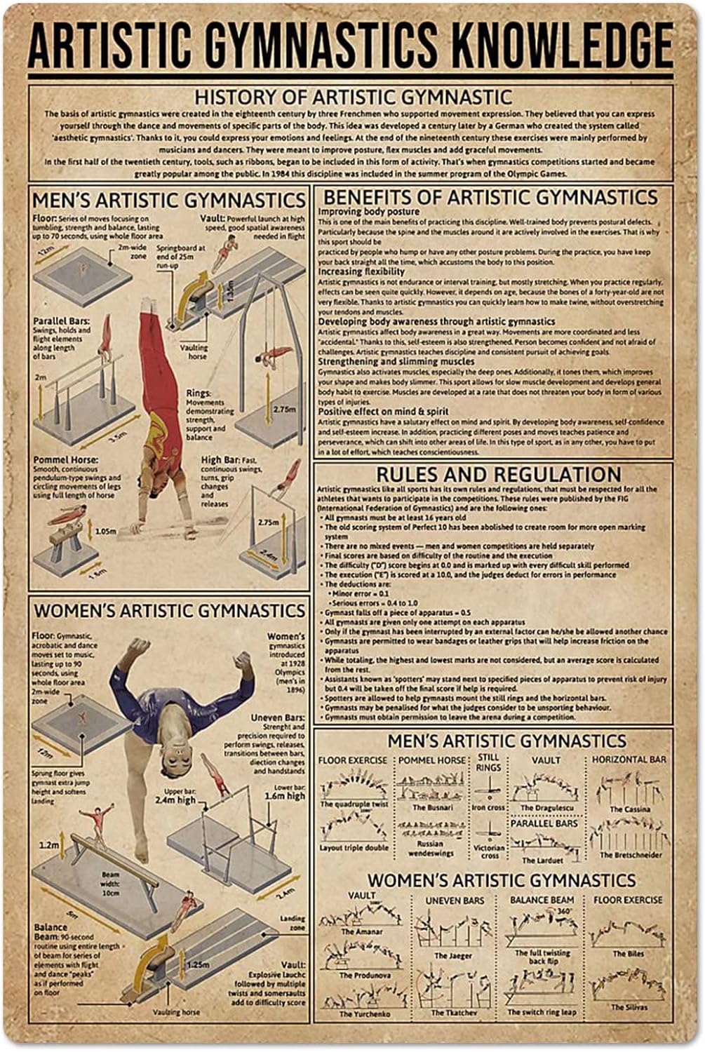 Artistik Jimnastik Bilgisi Met - Vintage Collectible Posters incelemesi ve fiyatı